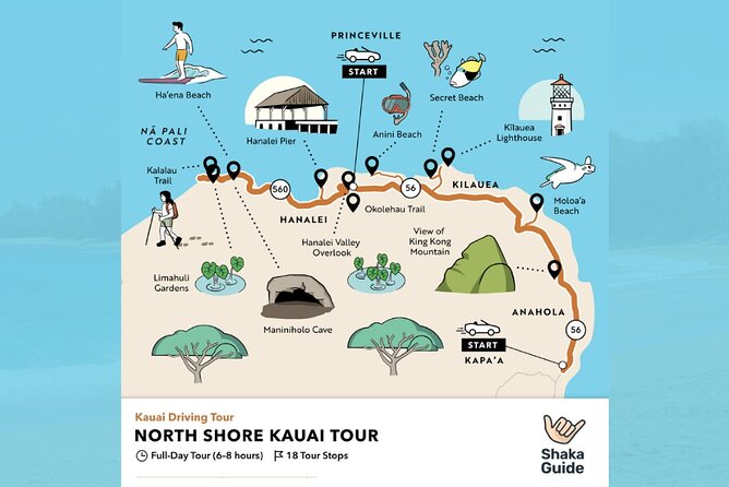 North Shore Kauai Self-Guided Audio Tour - How This Self-Guided North Shore Audio Tour Actually Works